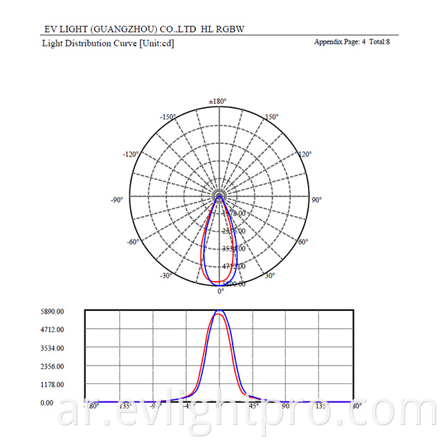 Hl Rgbw 30 Degree Curve